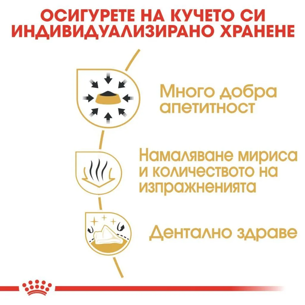 ROYAL CANIN® BHN CHIHUAHUA ADULT 1.5кг - изображение 2