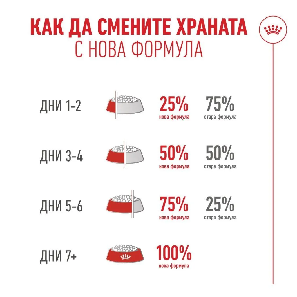 ROYAL CANIN® FHN HEALTHY AGEING11+ 0,400 кг - изображение 5