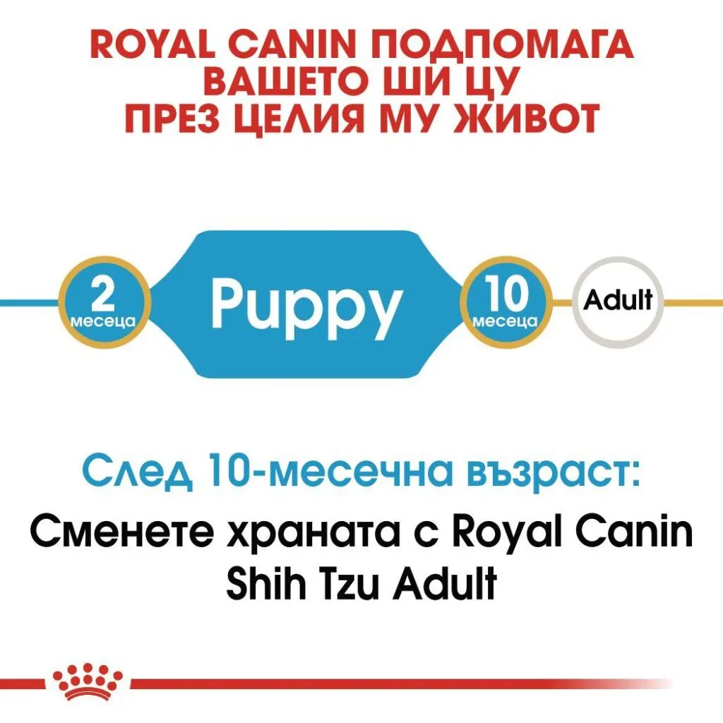 ROYAL CANIN® BHN SHIH TZU PUPPY 1.5kg - изображение 1