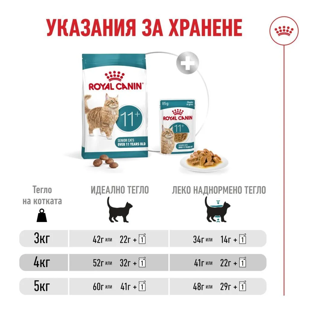 ROYAL CANIN® FHN HEALTHY AGEING11+ 2kg - изображение 3