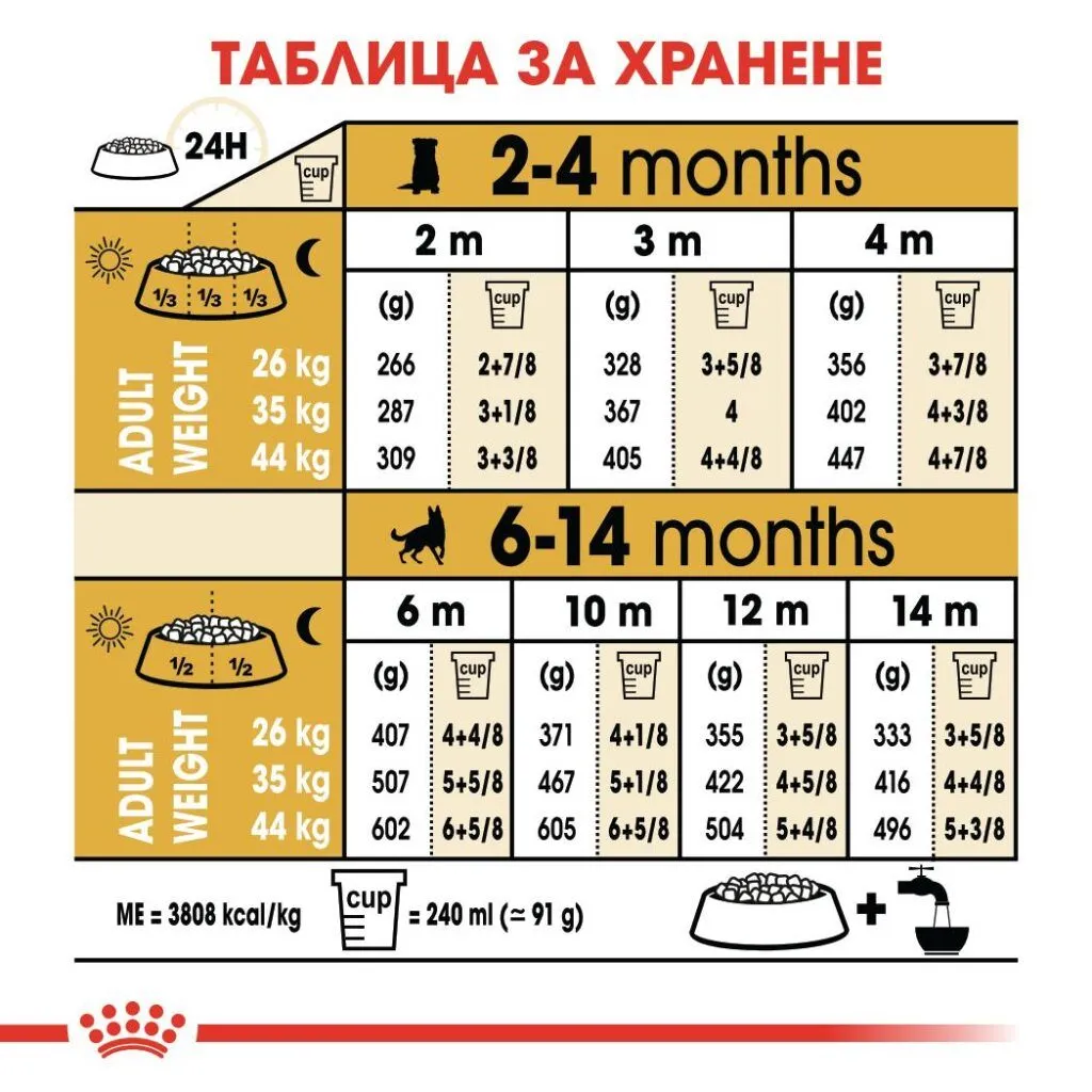 ROYAL CANIN® BHN GERMAN SHEPHERD PUPPY 3кг - изображение 5