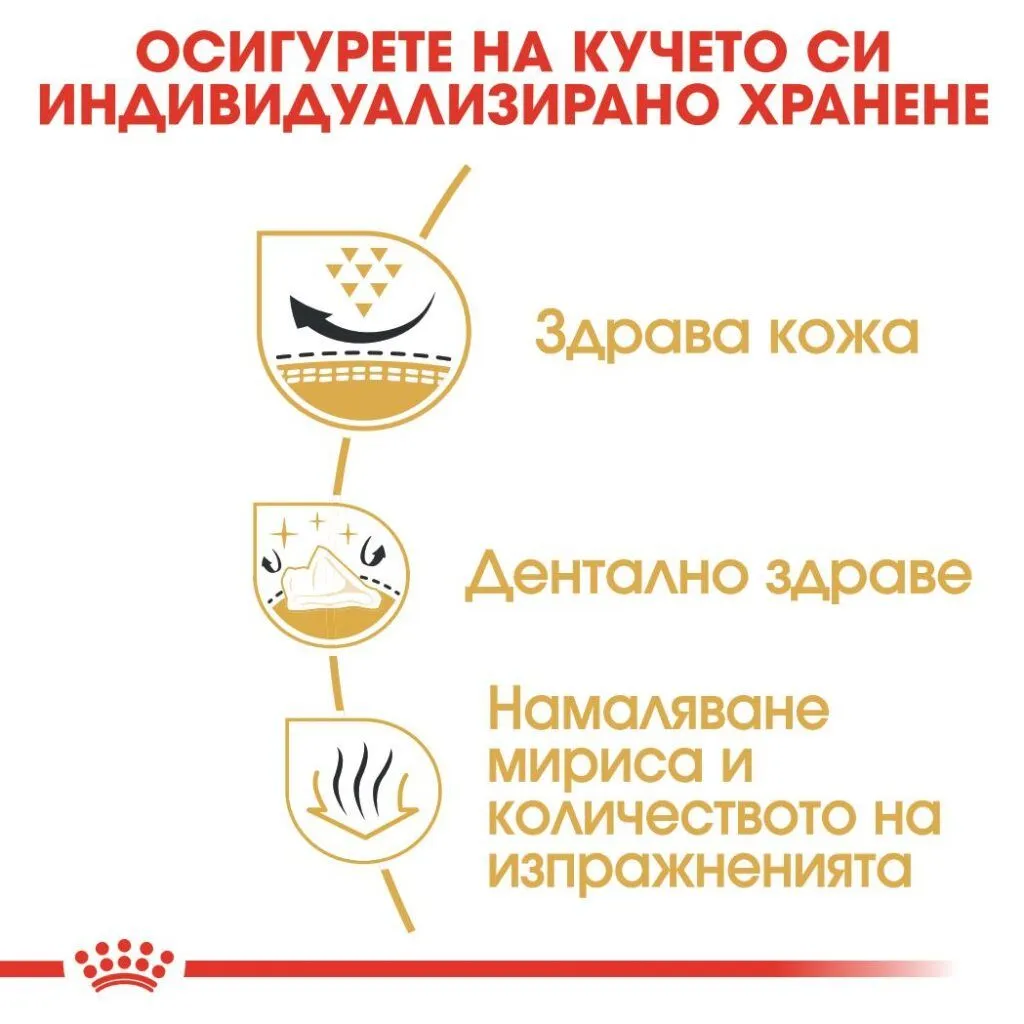 ROYAL CANIN® BHN SHIH TZU ADULT 1.5кг - изображение 3