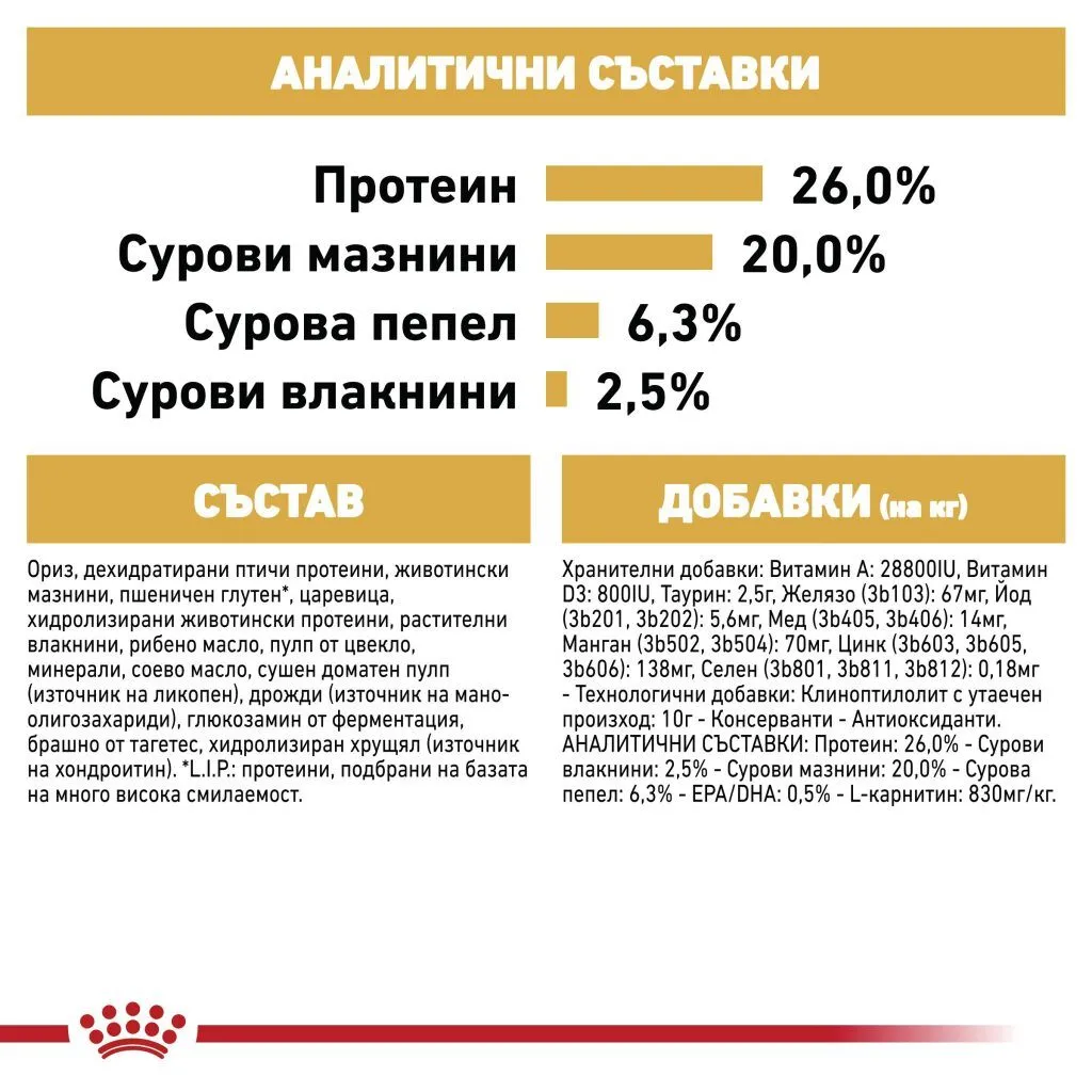 ROYAL CANIN® BHN ROTTWEILER ADULT 12kg - изображение 1