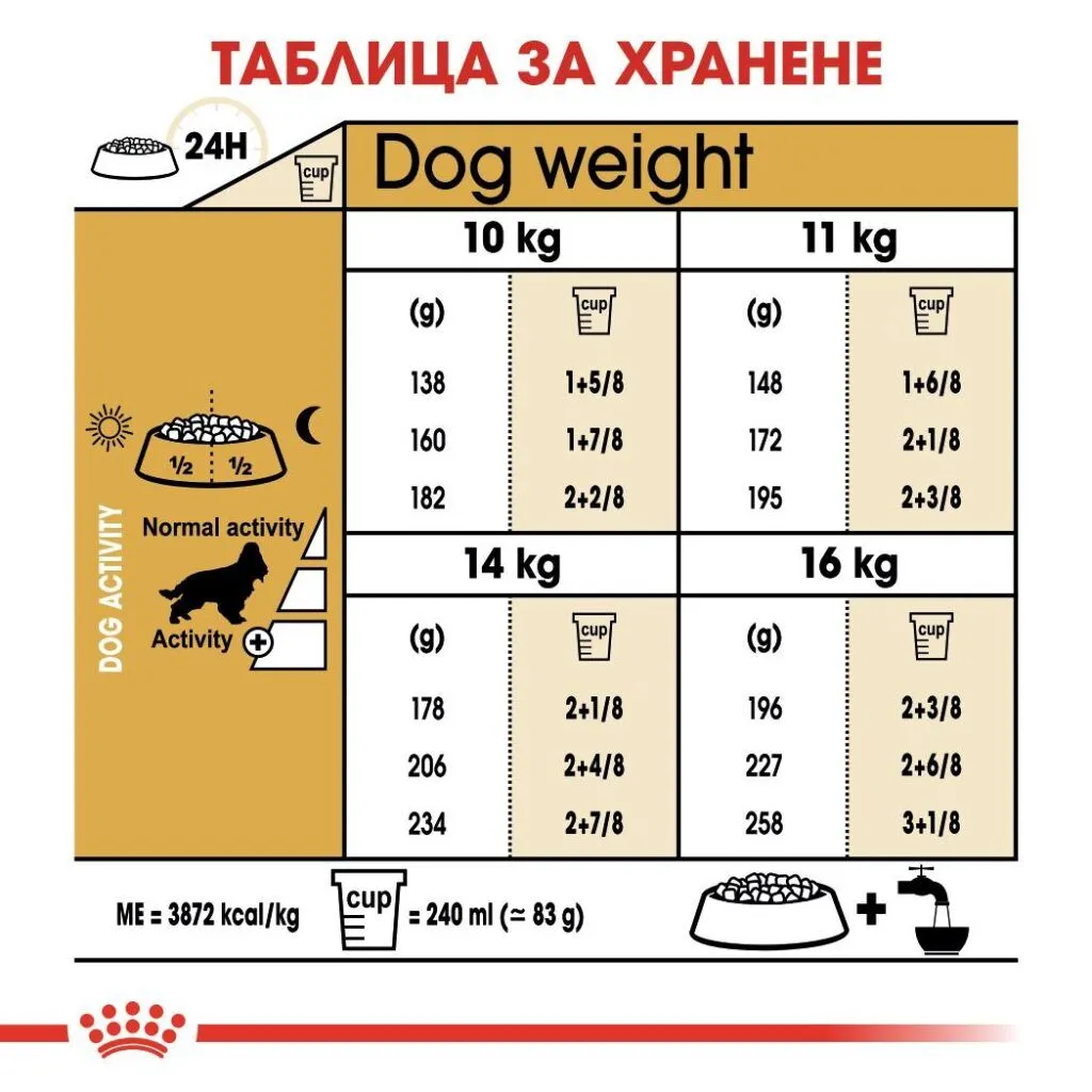 ROYAL CANIN® BHN COCKER ADULT 12кг - изображение 1