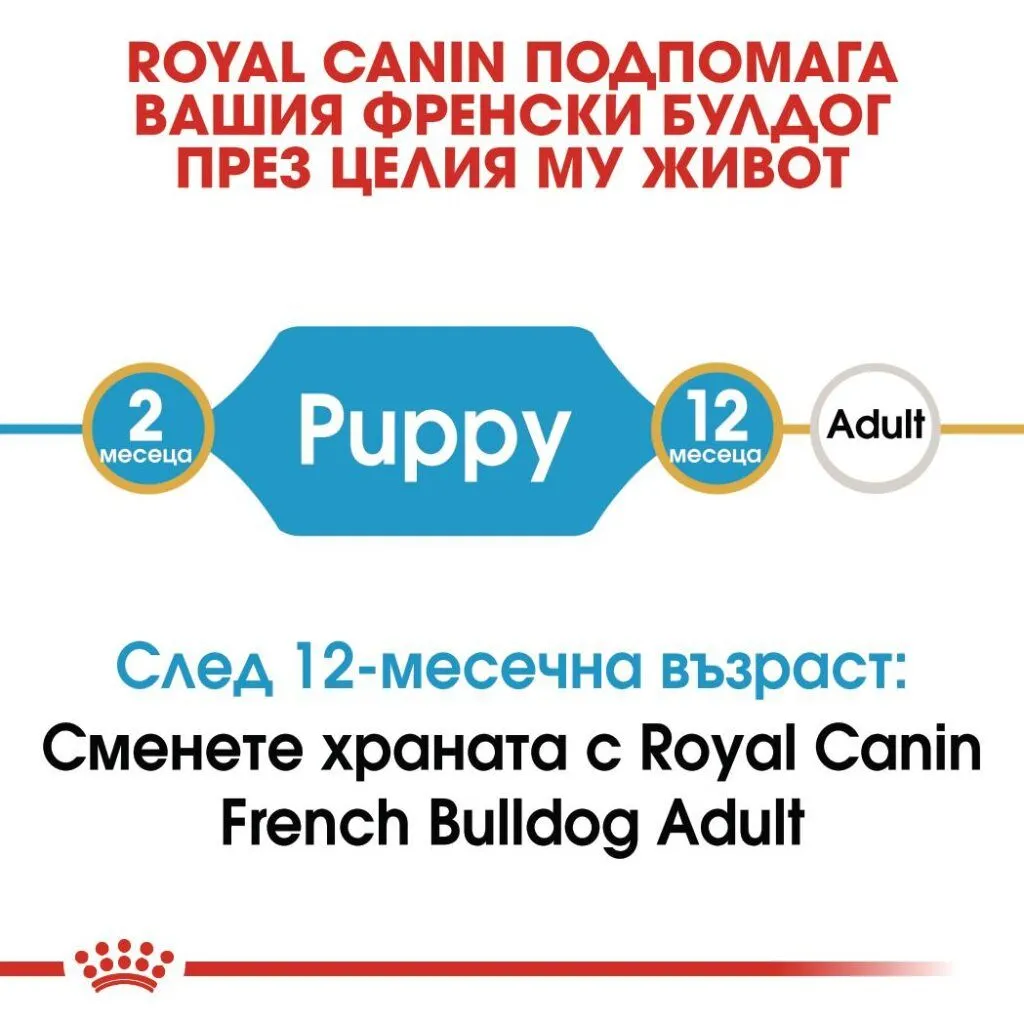 ROYAL CANIN® BHN FRENCH BULLDOG PUPPY 3kg - изображение 5