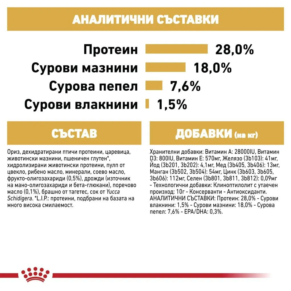 ROYAL CANIN® BHN SHIH TZU PUPPY 1.5kg - изображение 6