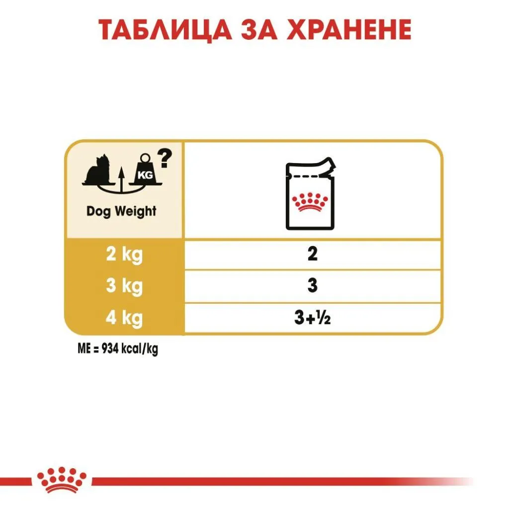 ROYAL CANIN® BHN YORKSHIRE TERRIER ADULT paste 85g - изображение 2