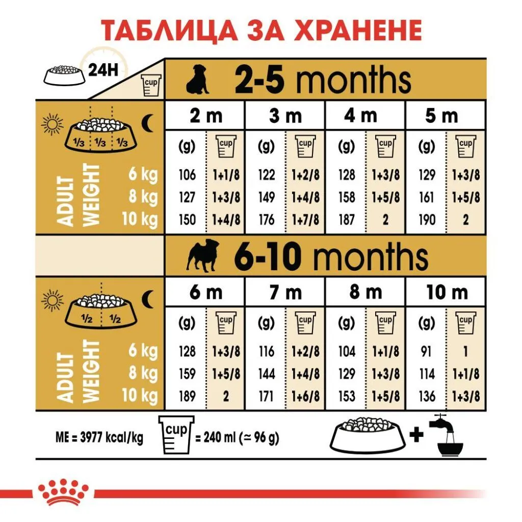 ROYAL CANIN® BHN PUG PUPPY 1.5kg - изображение 1