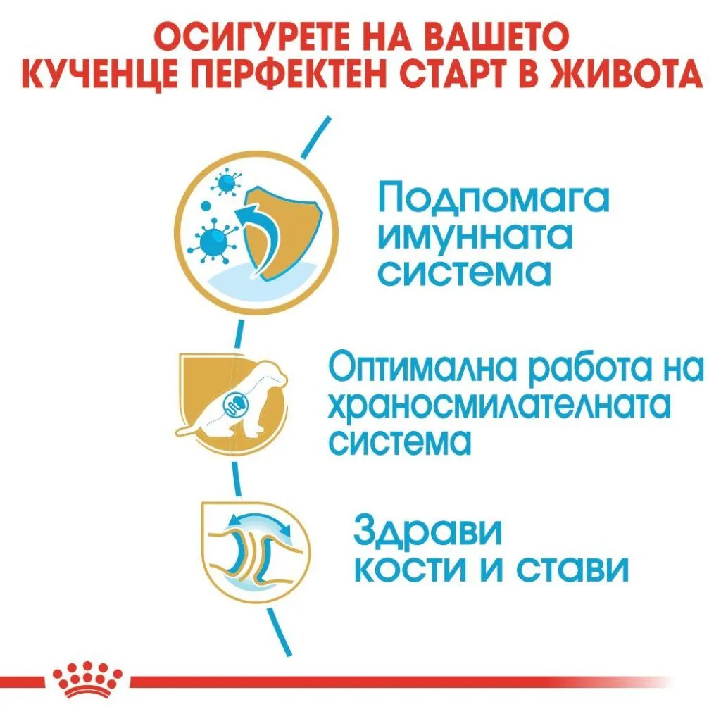 ROYAL CANIN® BHN GERMAN SHEPHERD PUPPY 3кг - изображение 3