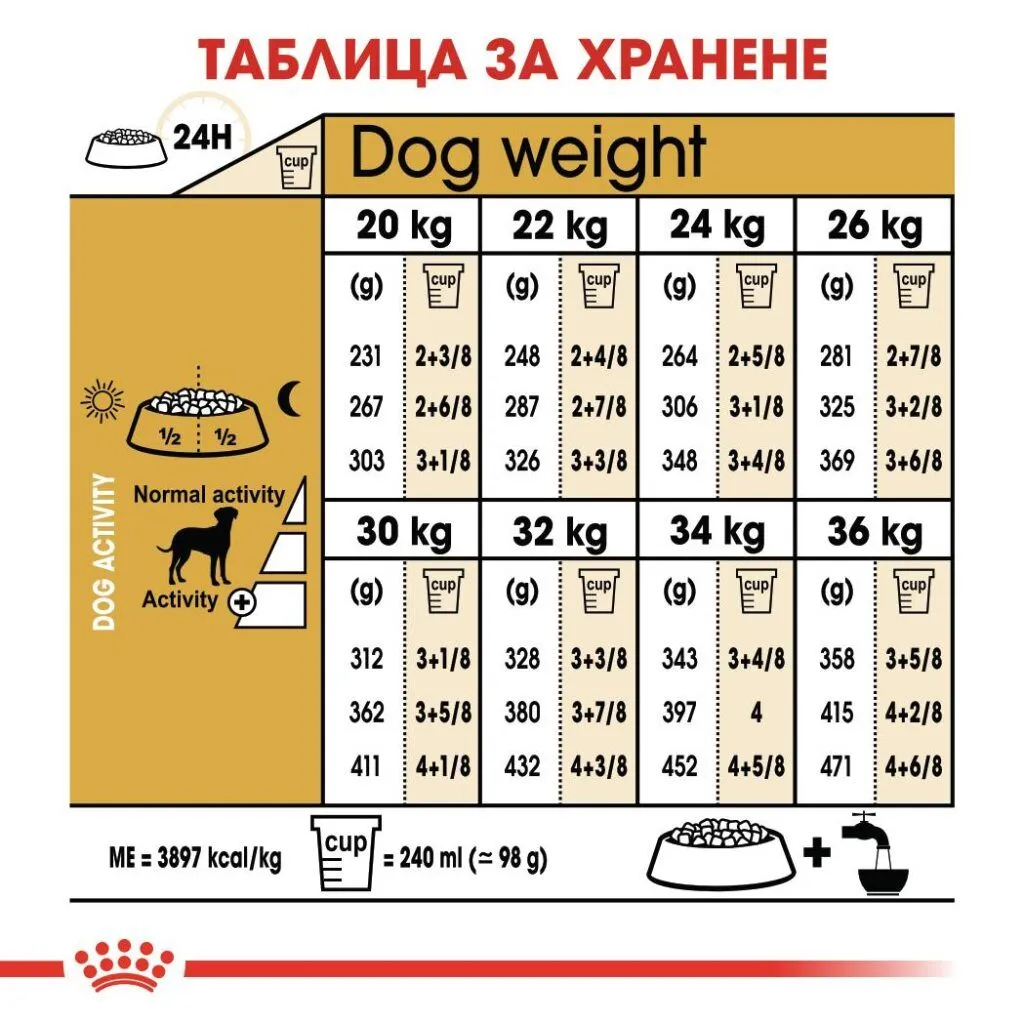 ROYAL CANIN® BHN DALMATIАN ADULT 12кг - изображение 1