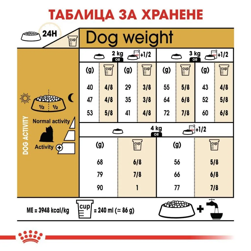 ROYAL CANIN® BHN YORKSHIRE ADULT 1.5kg - изображение 2