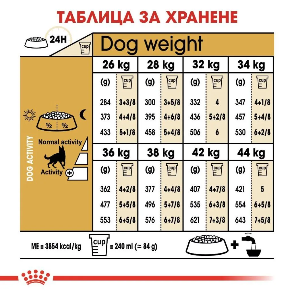 ROYAL CANIN® BHN GERMAN SHEPHERD 3kg - изображение 1