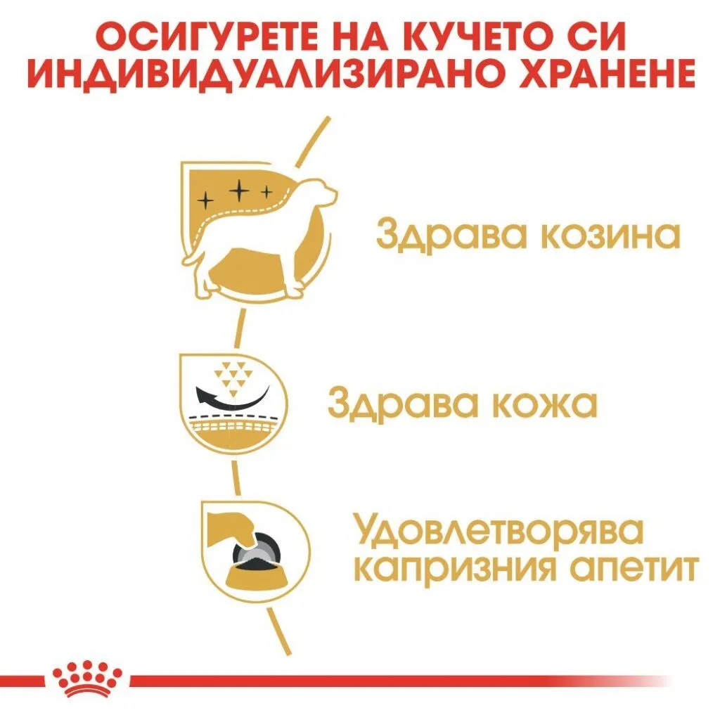 ROYAL CANIN® BHN WESTIE 3kg - изображение 3
