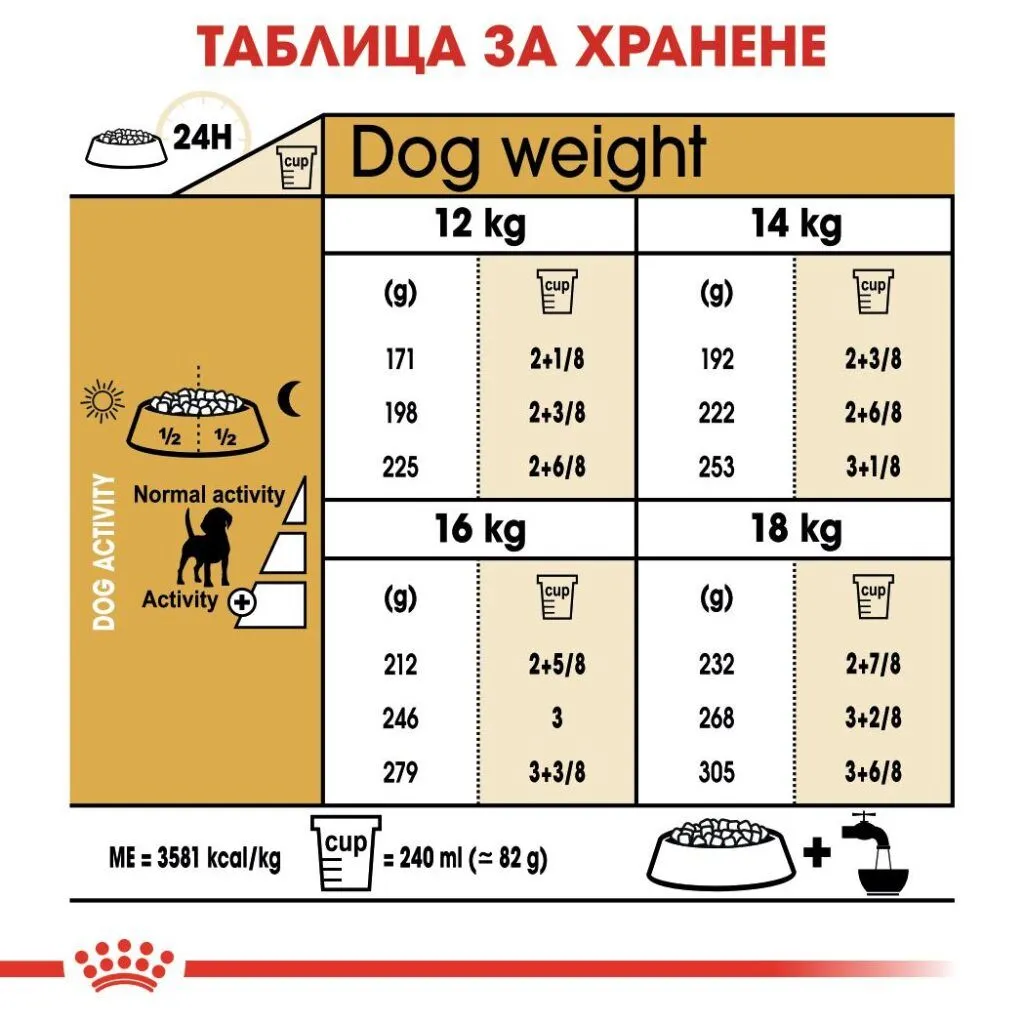 ROYAL CANIN® BHN BEAGLE ADULT 3кг - изображение 1