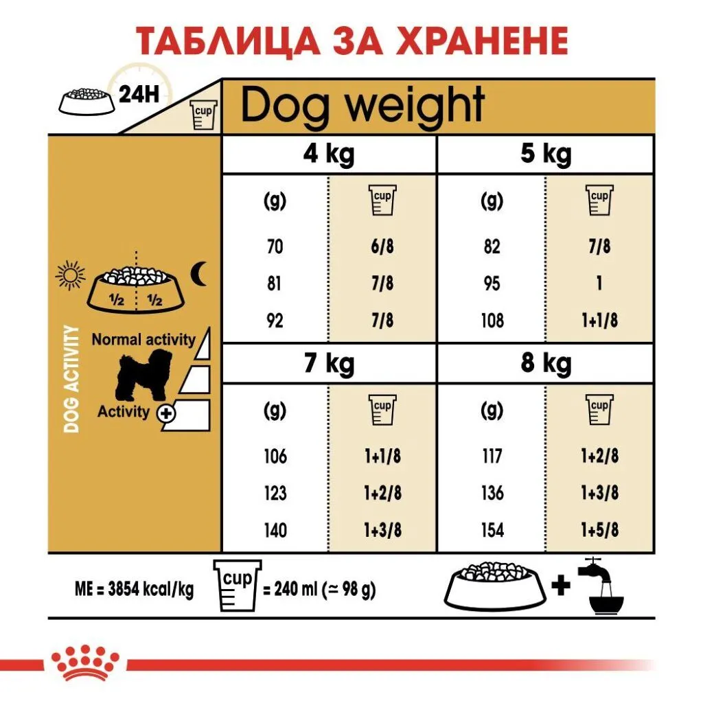 ROYAL CANIN® BHN BICHON FRISE ADULT 1.5kg - изображение 1