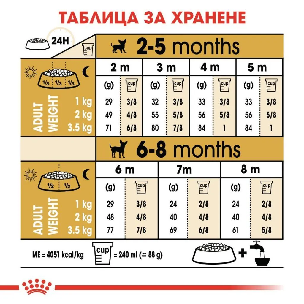 ROYAL CANIN® BHN MAKE PUPPY 1.5kg - изображение 4