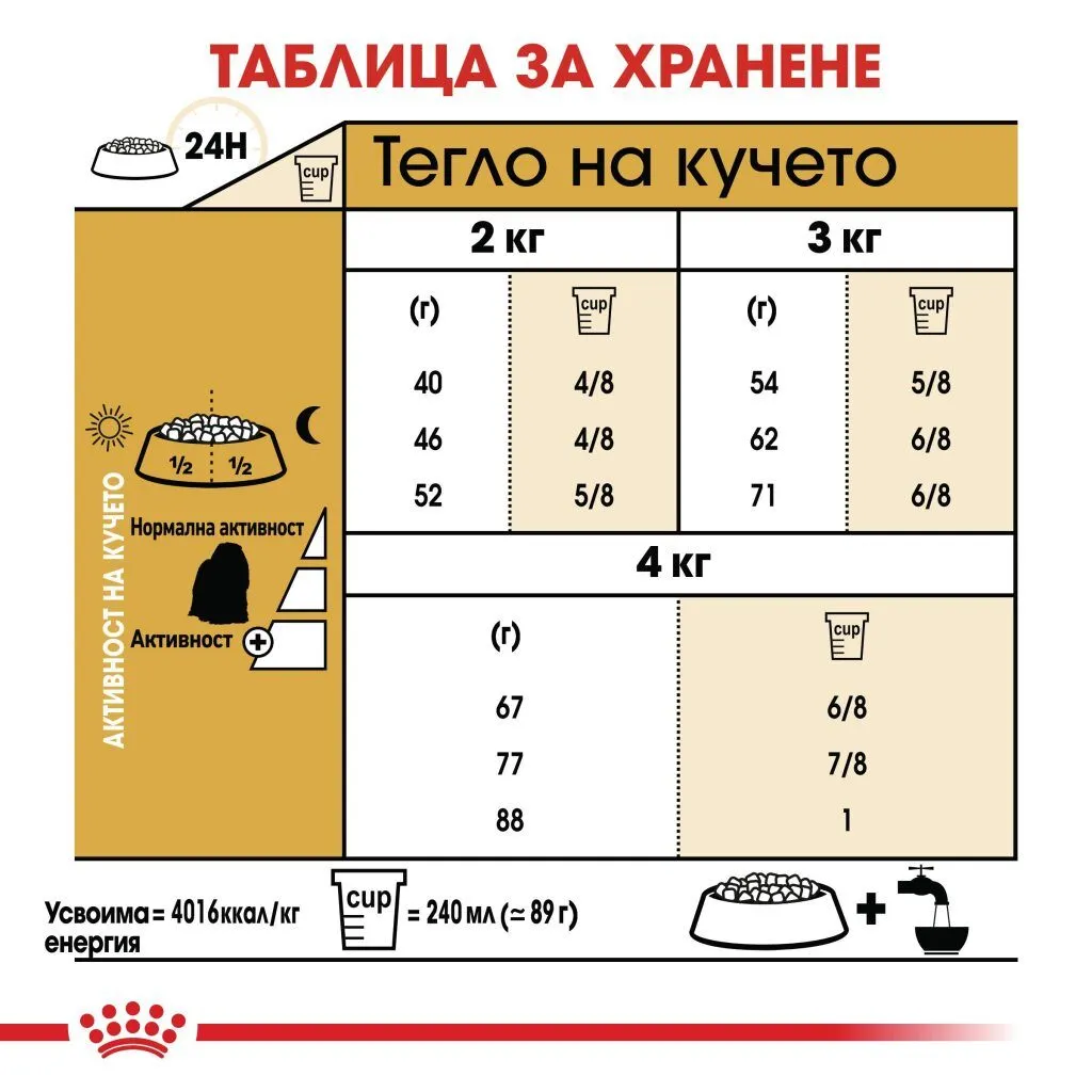 ROYAL CANIN® BHN MALTESE ADULT 1.5kg - изображение 1