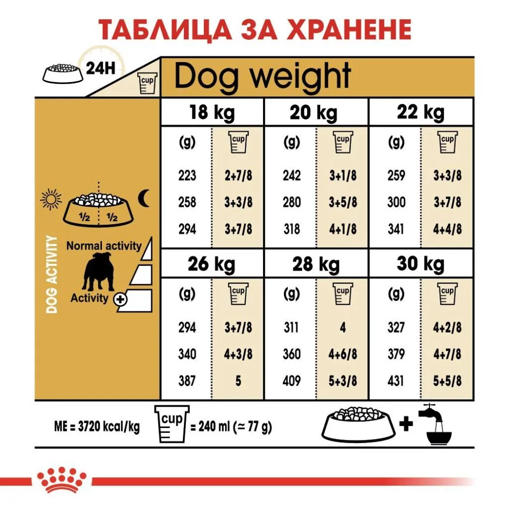 ROYAL CANIN® BHN BULLDOG 12kg - изображение 1