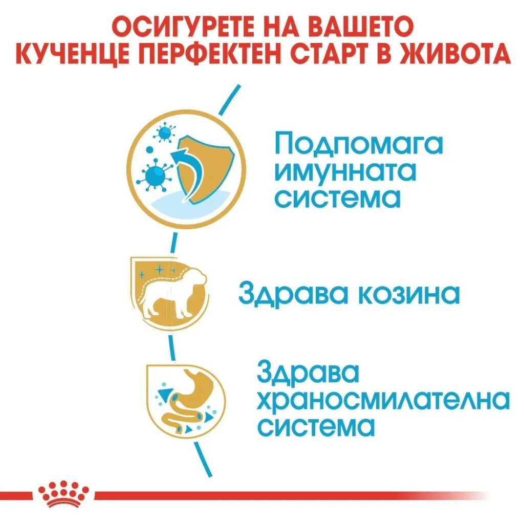 ROYAL CANIN® BHN YORKSHIRE PUPPY 500g - изображение 3