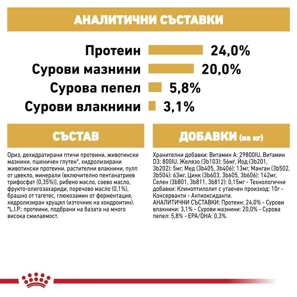 ROYAL CANIN® BHN SHIH TZU ADULT 1.5кг - изображение 1
