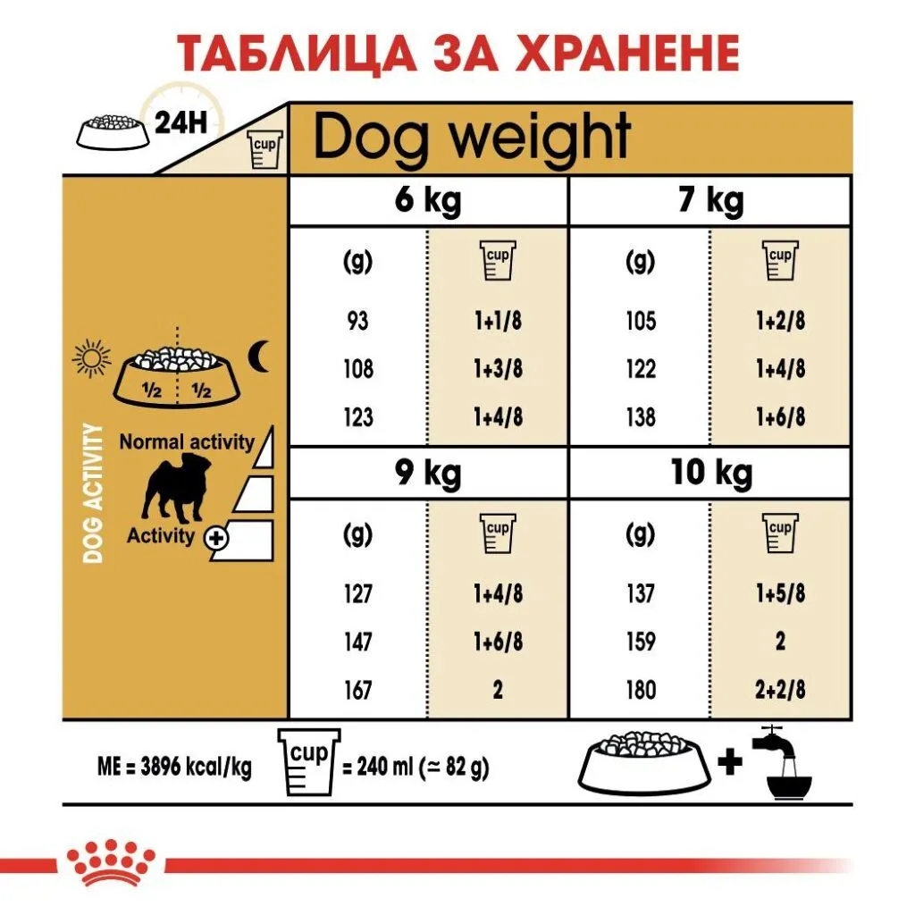 ROYAL CANIN® BHN PUG ADULT 1.5kg - изображение 1