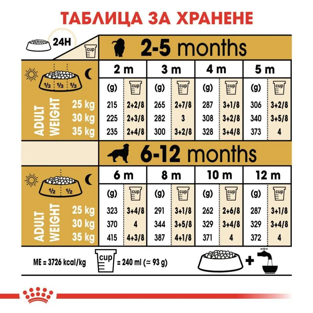 ROYAL CANIN® BHN GOLDEN RETRIEVER PUPPY 3kg - изображение 1
