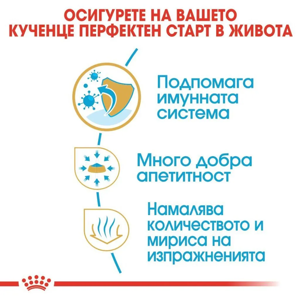 ROYAL CANIN® BHN MAKE PUPPY 1.5kg - изображение 2