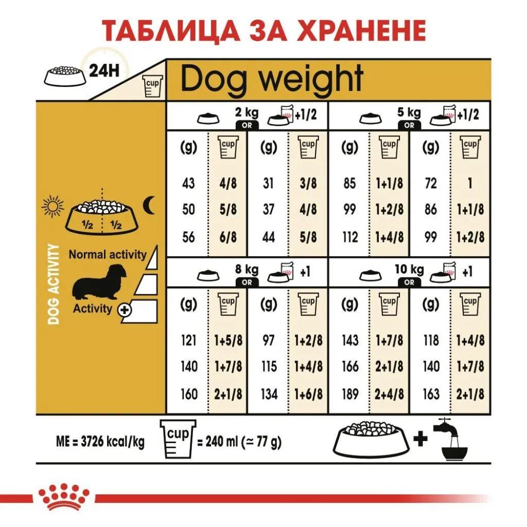 ROYAL CANIN® BHN DACHSHUND ADULT 7.5kg - изображение 1