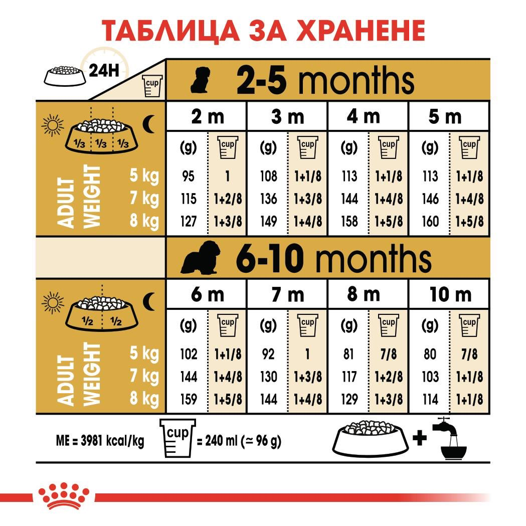 ROYAL CANIN® BHN CAVALIER KING CHARLES SPANIEL PUPPY 1.5кг - изображение 1