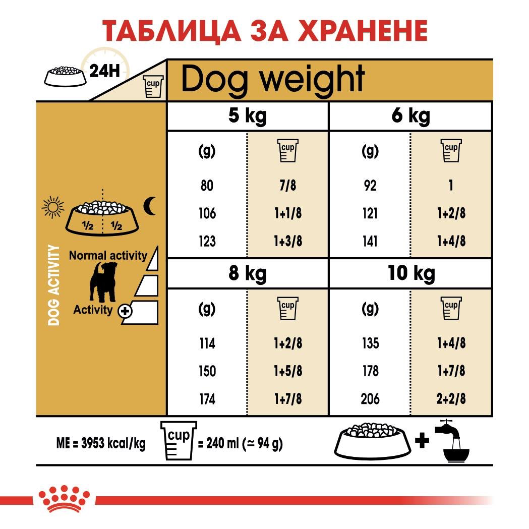 ROYAL CANIN® BHN JACK RUSSEL ADULT 1.5кг - изображение 2