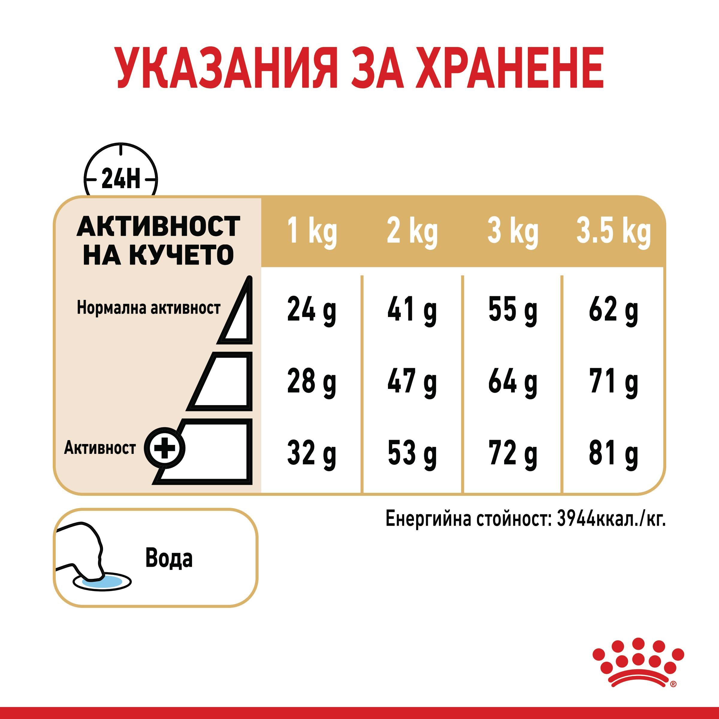 ROYAL CANIN® BHN POMERANIAN ADULT 500г - изображение 4