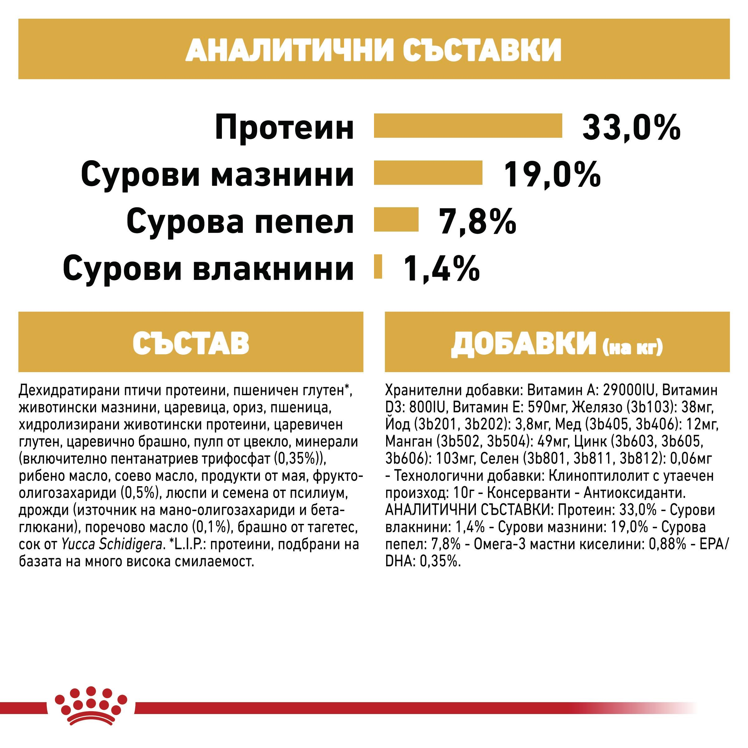 ROYAL CANIN® BHN POODLE PUPPY 500 g - изображение 4