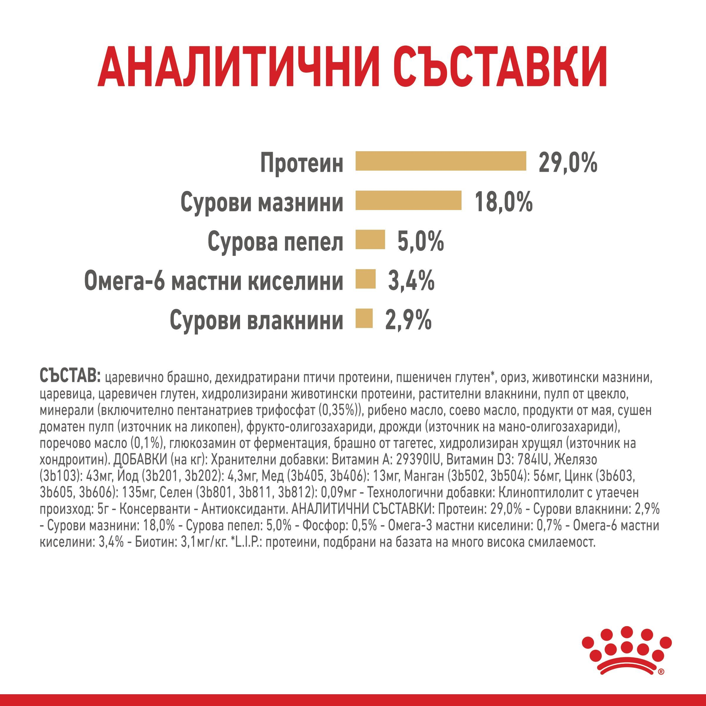 ROYAL CANIN® BHN YORKSHIRE TERRIER 8+ 1.5 kg - изображение 5