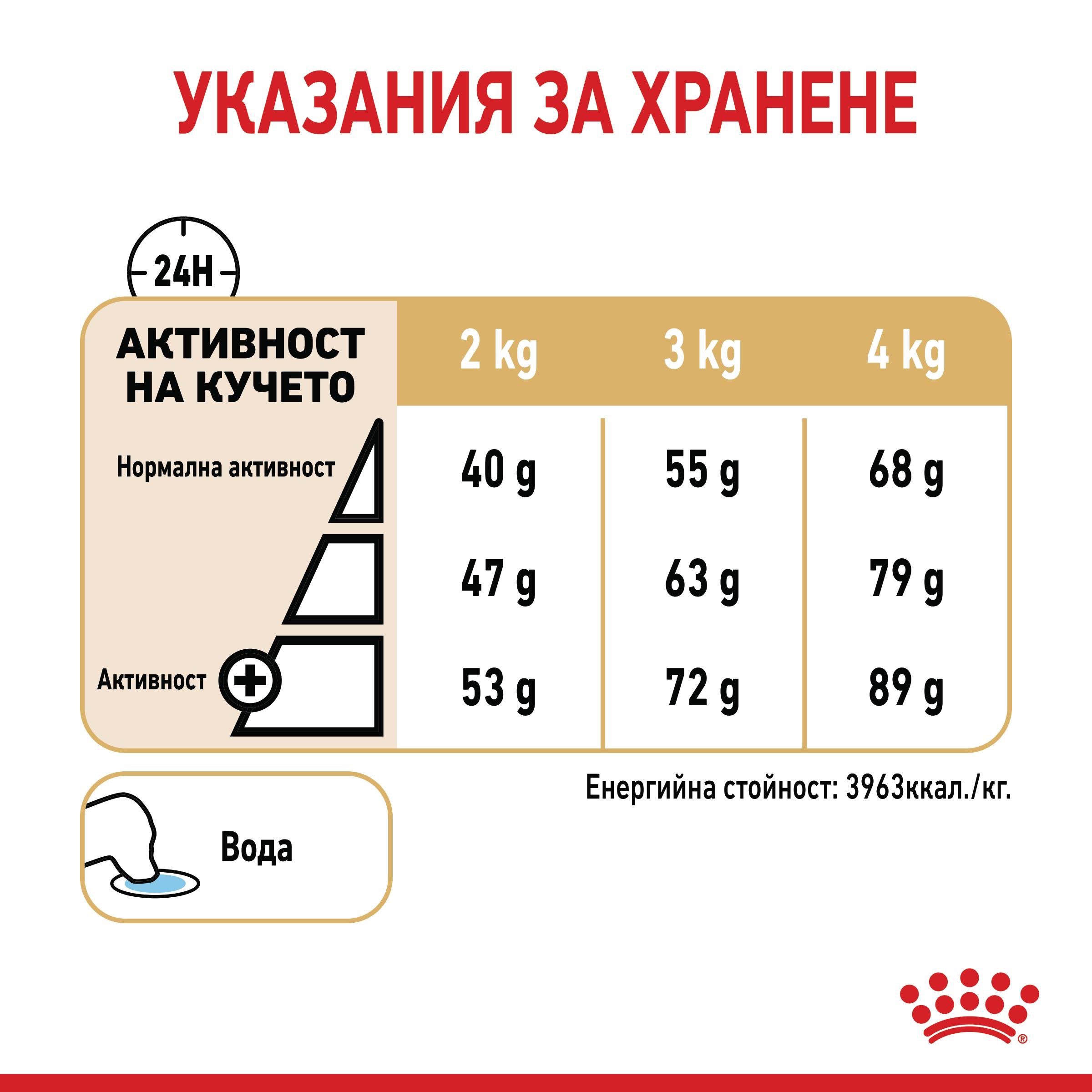 ROYAL CANIN® BHN YORKSHIRE TERRIER 8+ 1.5 kg - изображение 3