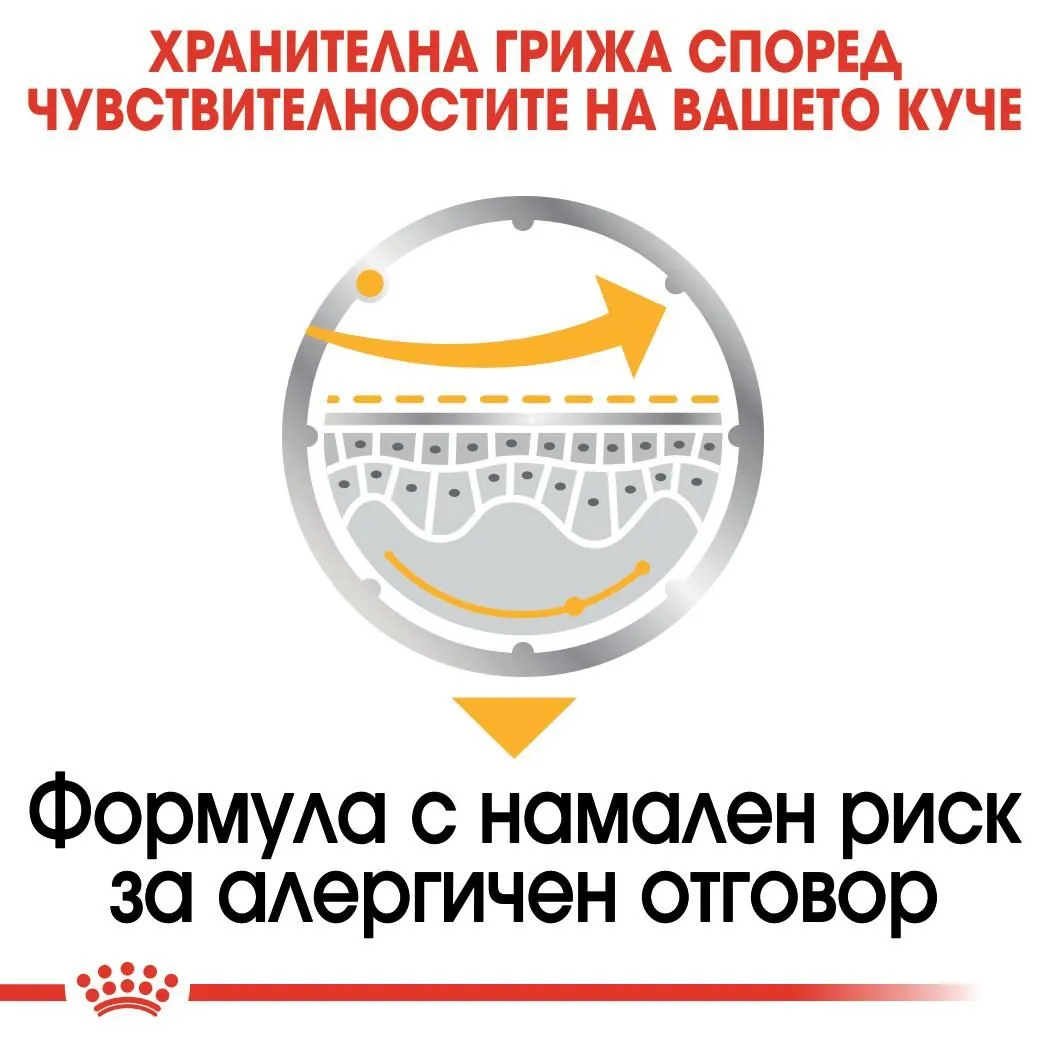 ROYAL CANIN® CCN DERMACOMFORT пастет 85г - изображение 3