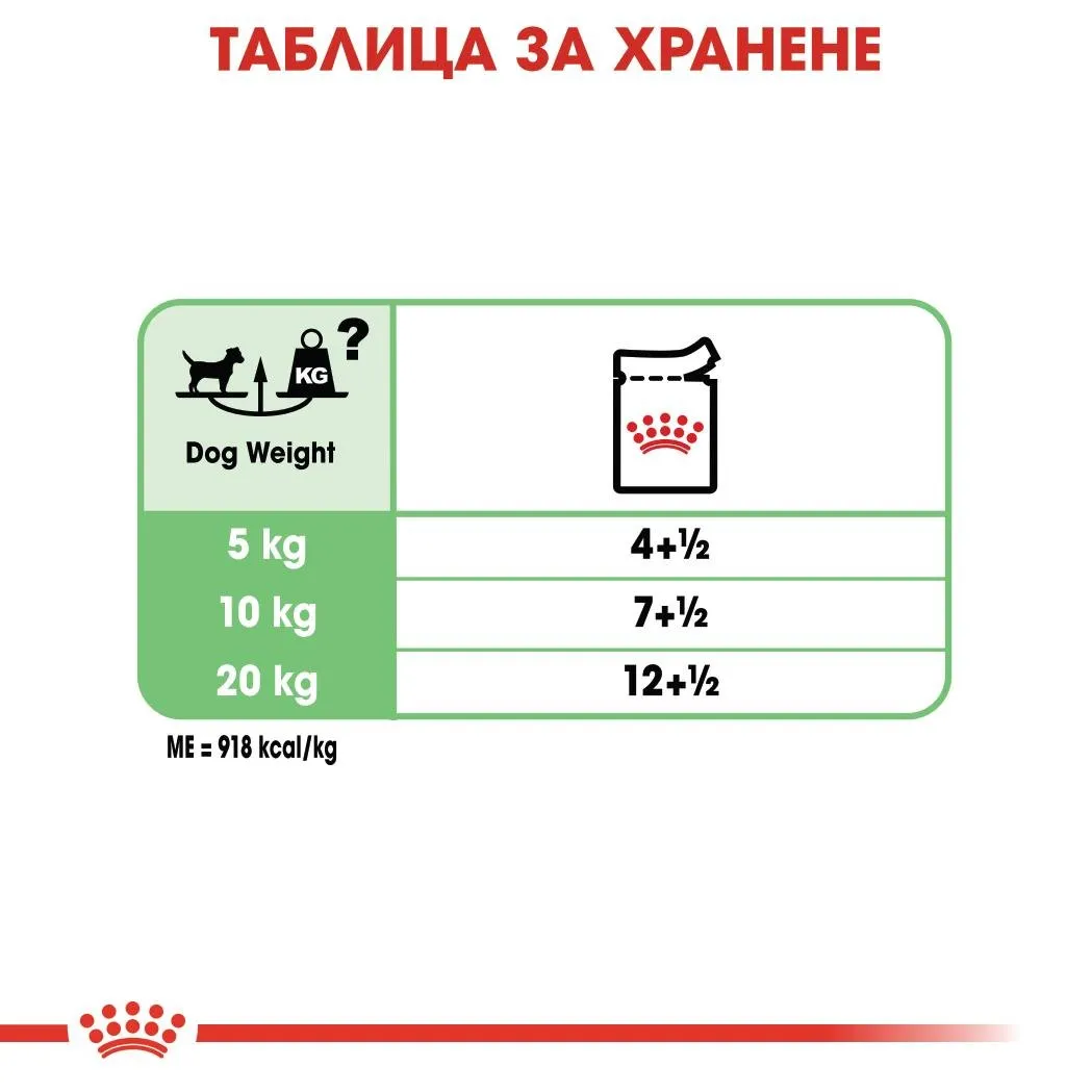 ROYAL CANIN® CCN DIGESTIVE CARE пастет 85г - изображение 1