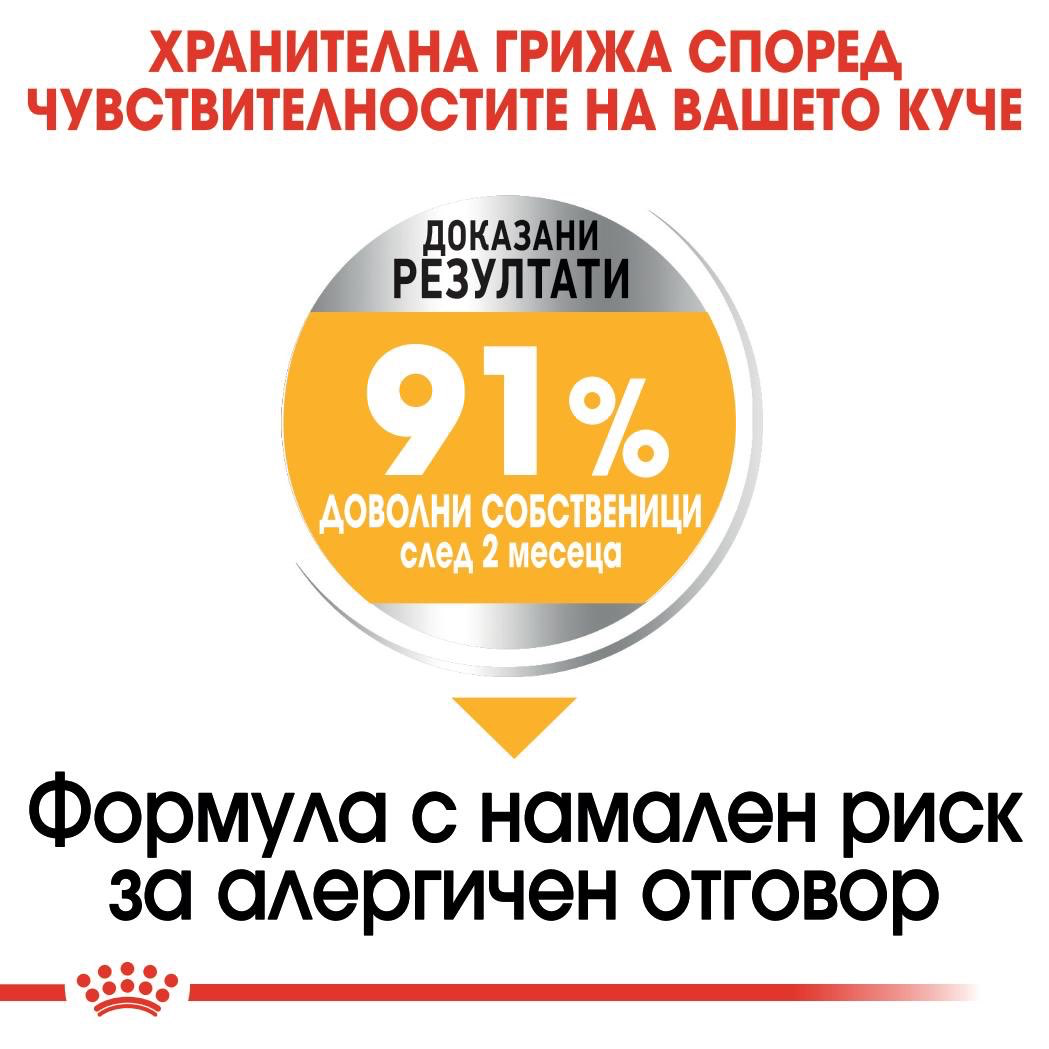 ROYAL CANIN® CCN MAXI DERMACOMFORT 12 кг - изображение 3