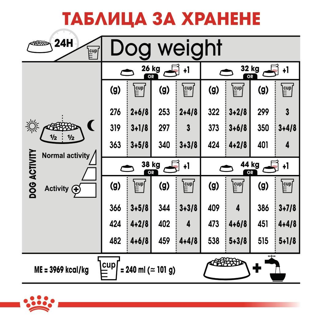 ROYAL CANIN® CCN MAXI DERMACOMFORT 12 кг - изображение 5