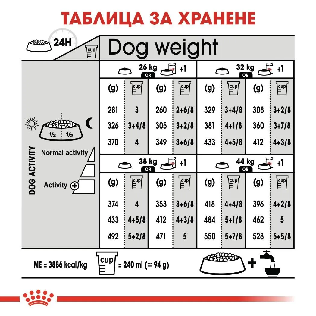 ROYAL CANIN® CCN MAXI DIGESTIVE CARE 3кг - изображение 5