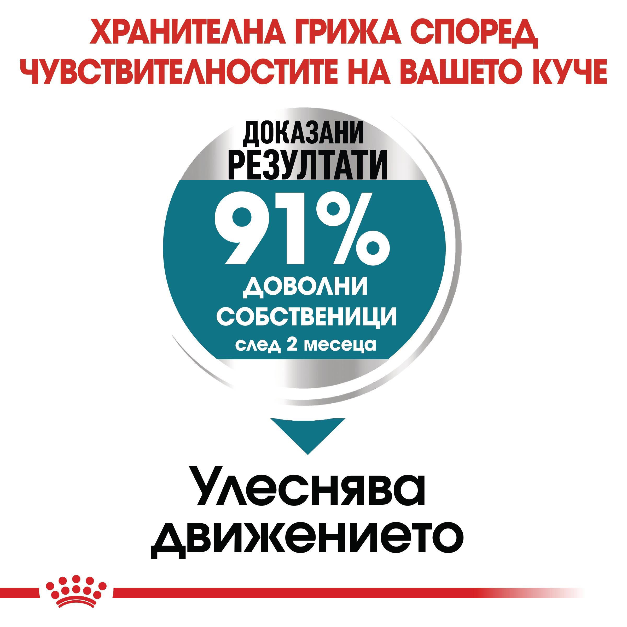 ROYAL CANIN® CCN MAXI JOINT CARE 10 кг - изображение 2