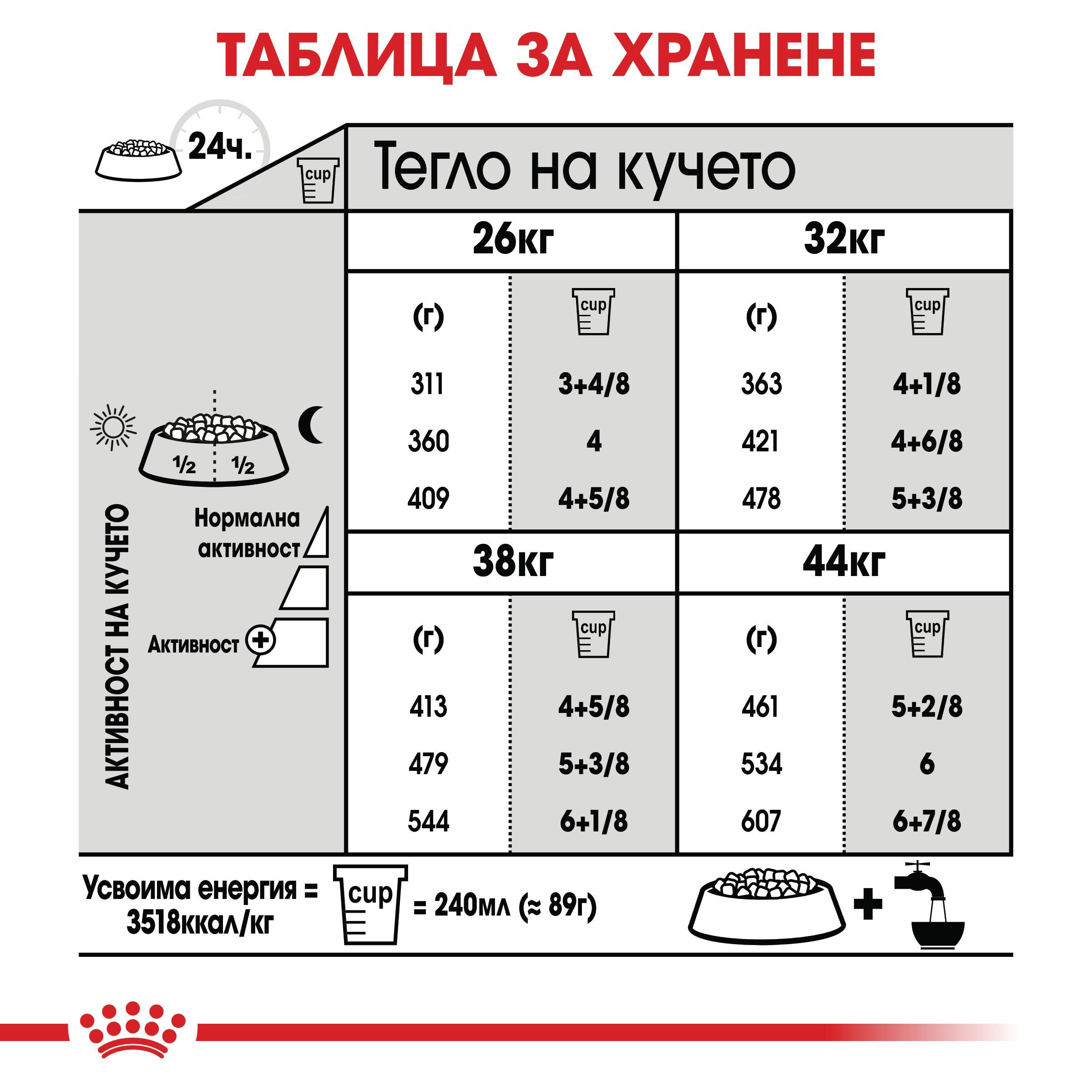 ROYAL CANIN® CCN MAXI JOINT CARE 10 кг - изображение 4