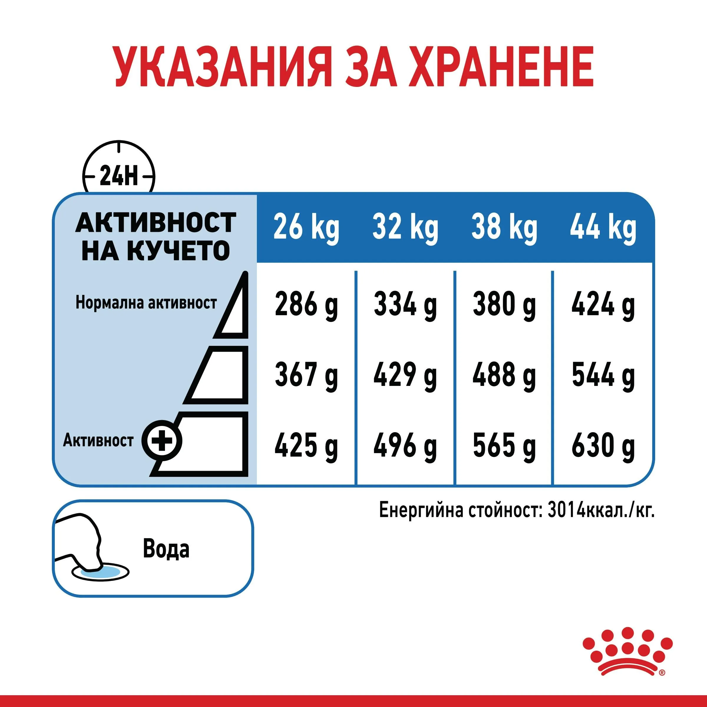 ROYAL CANIN® CCN MAXI LIGHT WEIGHT CARE  12кг - изображение 5