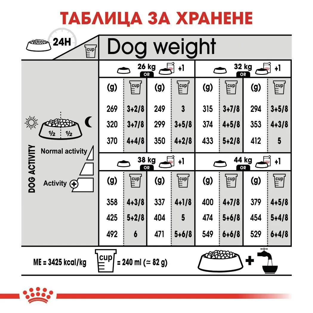 ROYAL CANIN® CCN MAXI STERILIZED ADULT 12кг - изображение 1
