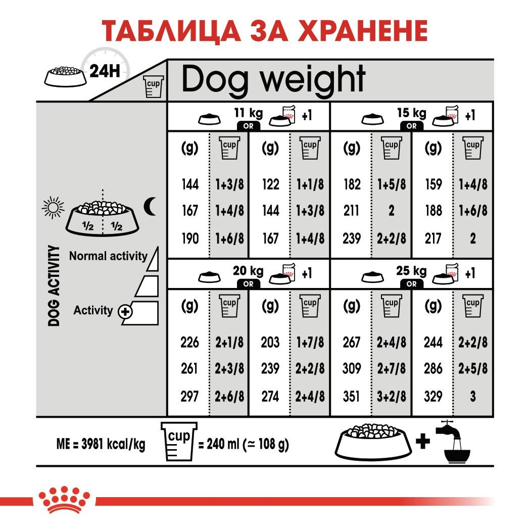 ROYAL CANIN® CCN MEDIUM DERMACOMFORT 3 кг - изображение 5