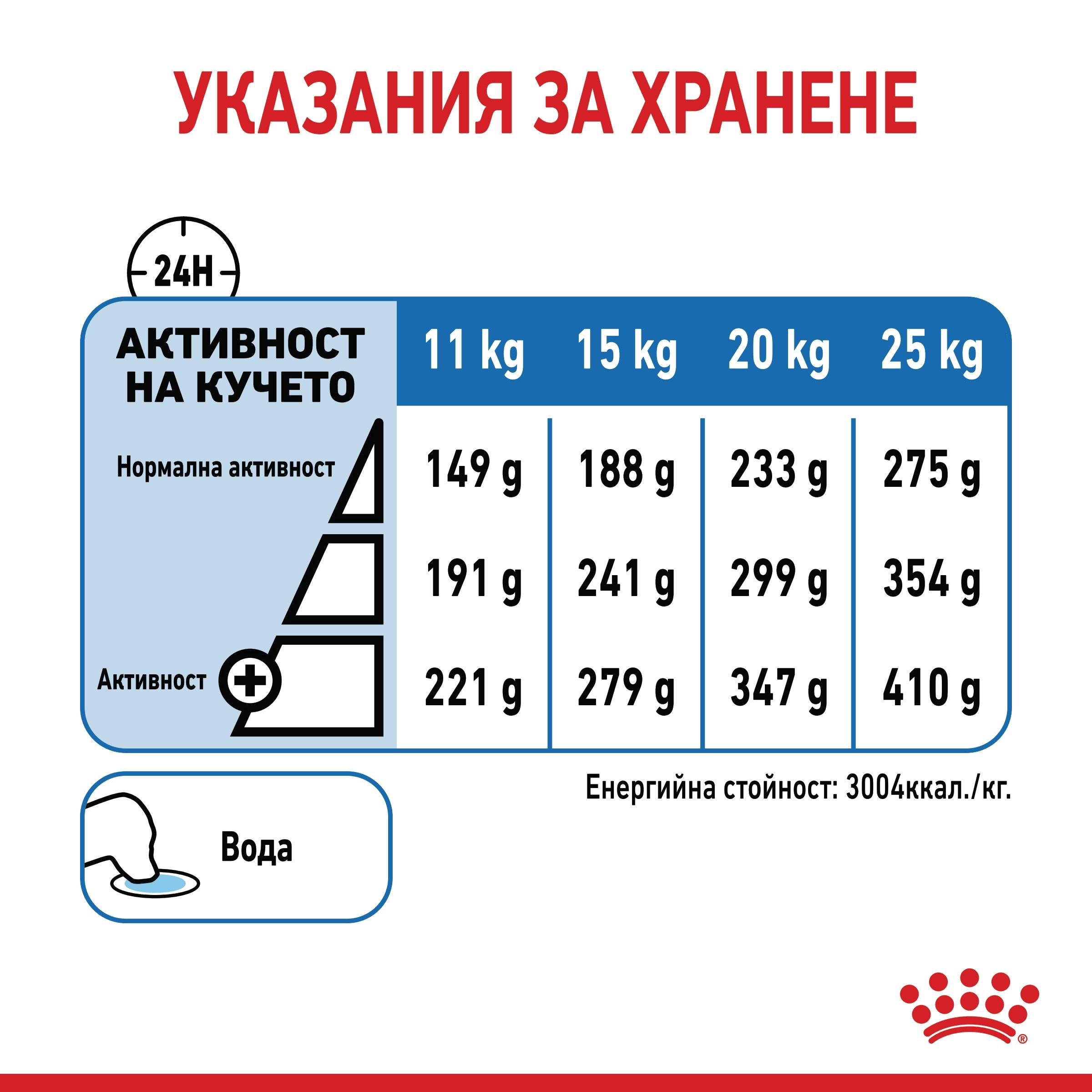 ROYAL CANIN® CCN MEDIUM LIGHT WEIGHT CARE 12 кг - изображение 5