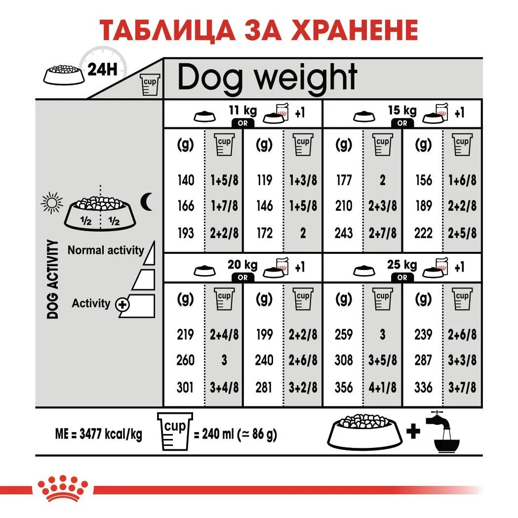 ROYAL CANIN® CCN MEDIUM STERILIZED 12кг  - изображение 1