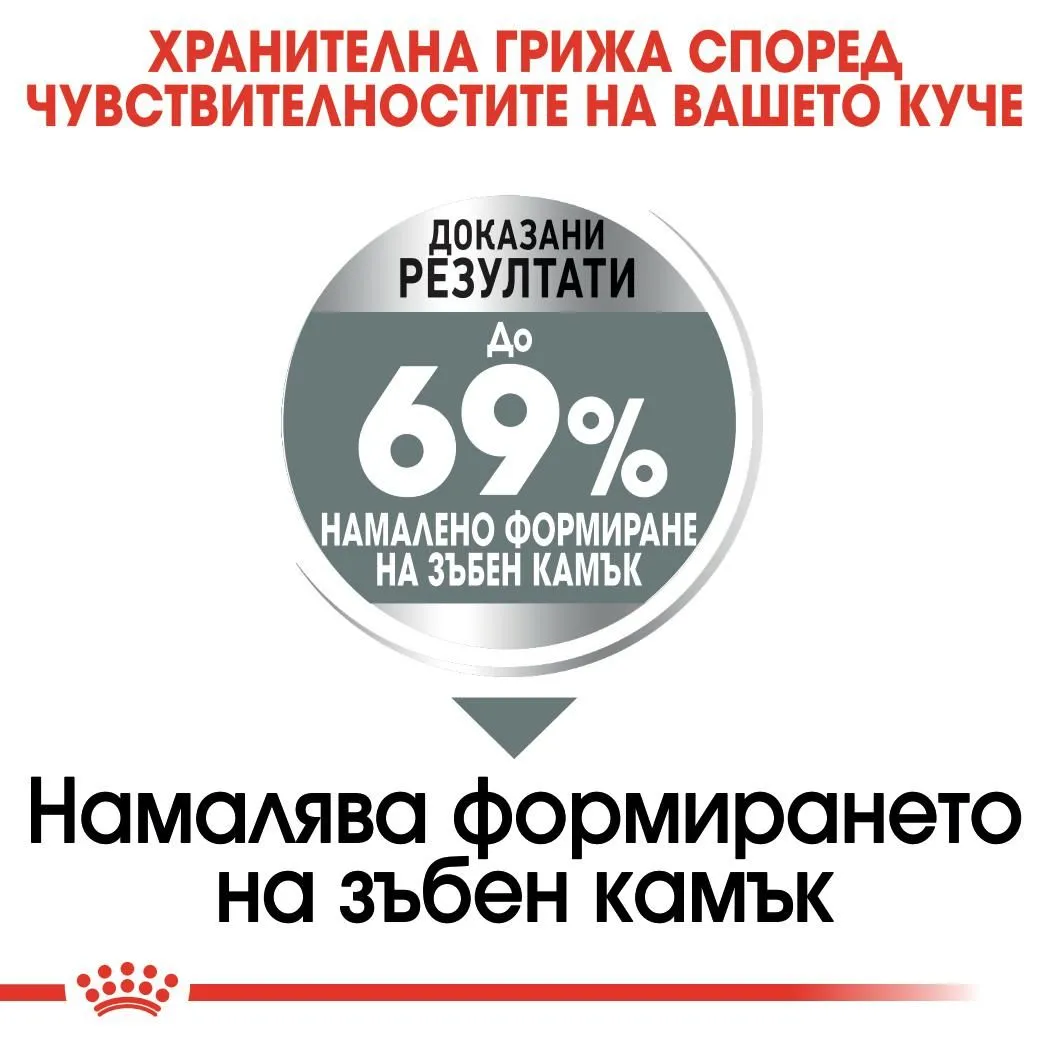 ROYAL CANIN® CCN MINI DENTAL CARE 1кг - изображение 3