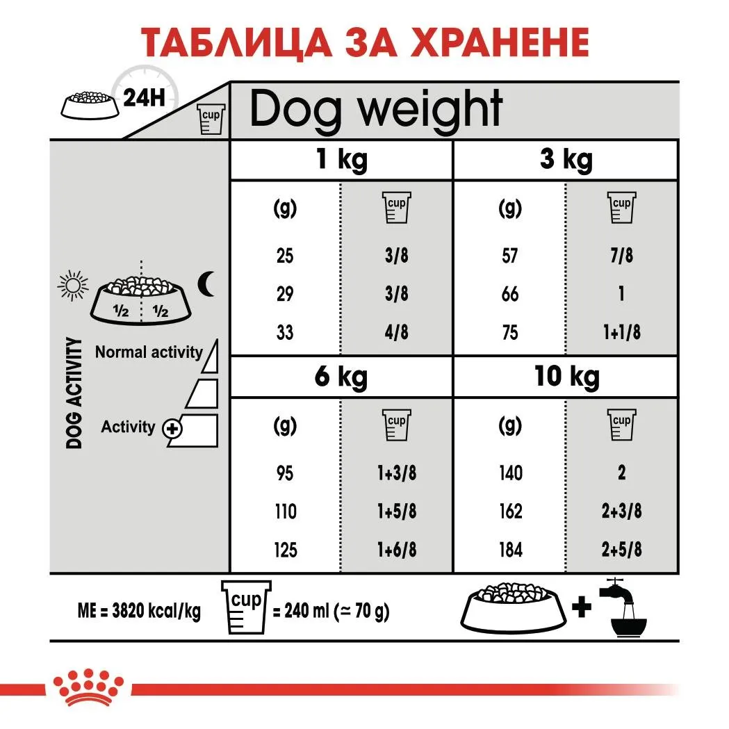 ROYAL CANIN® CCN MINI DENTAL CARE 1кг - изображение 1