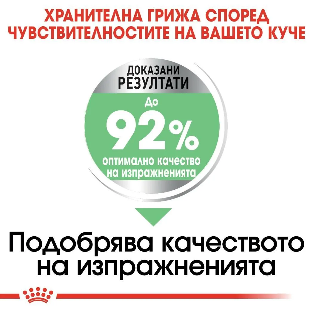 ROYAL CANIN® CCN MINI DIGESTIVE CARE 8кг - изображение 4