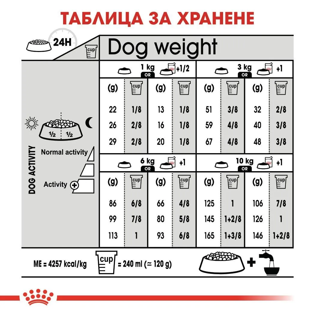 ROYAL CANIN® CCN MINI DIGESTIVE CARE 8кг - изображение 1